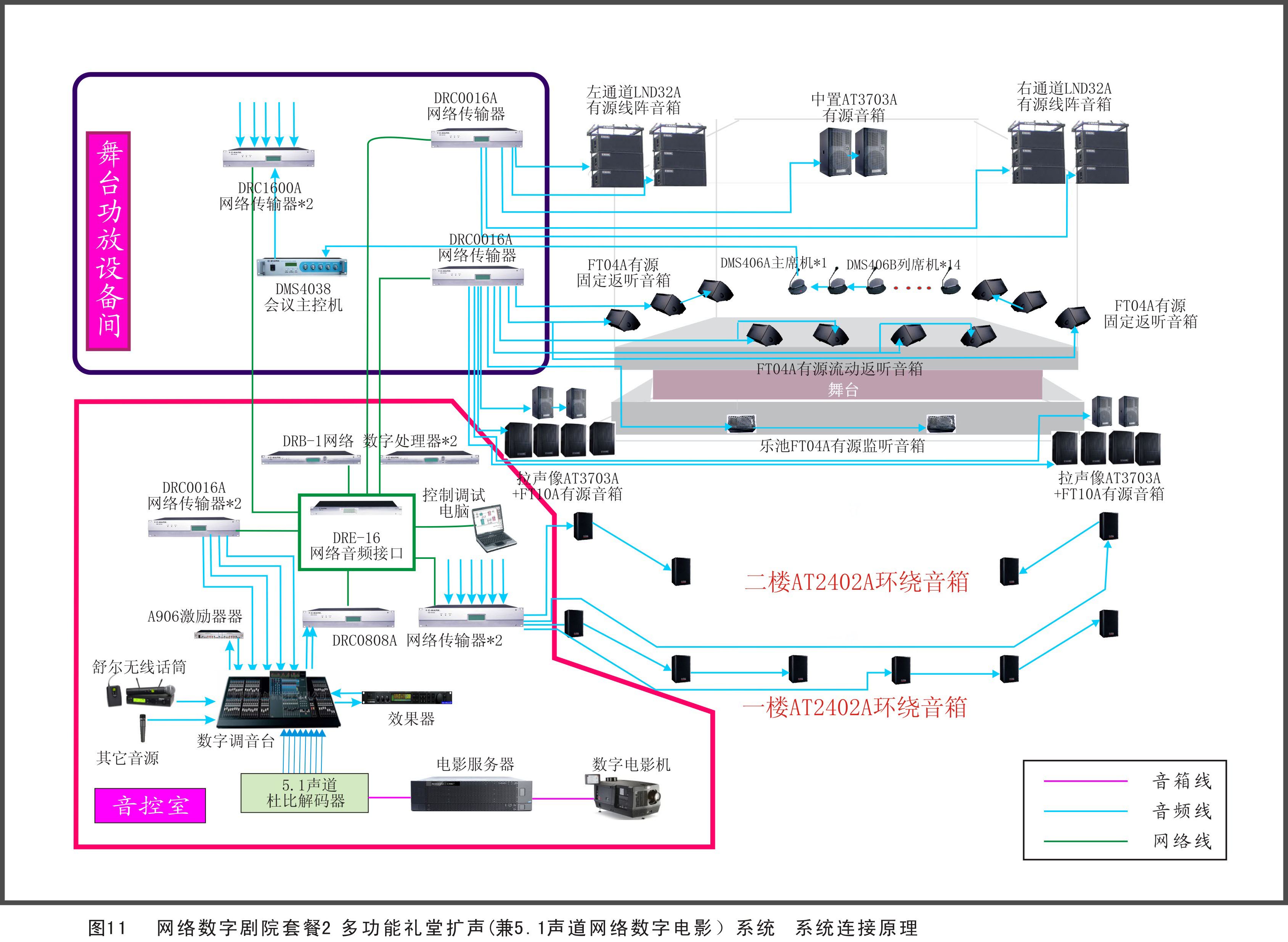 劇院、劇場擴聲系統(tǒng)方案